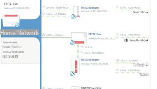 Os melhores repetidores WiFi de 5 GHz para aumentar a cobertura da Internet