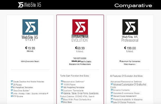 WebSite X5: que es y como funciona