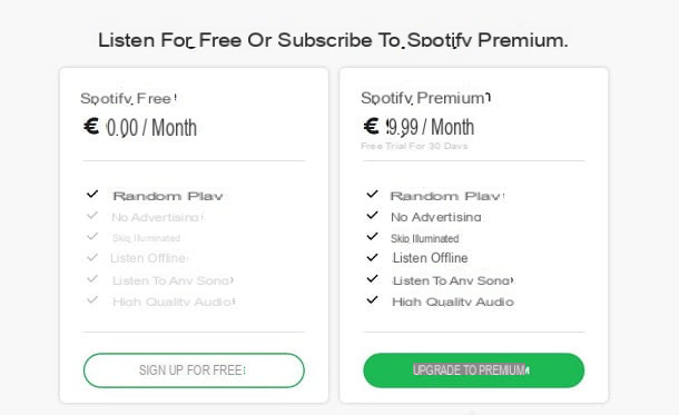 How to get Spotify Premium