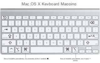 MAC keyboard guide and key combinations